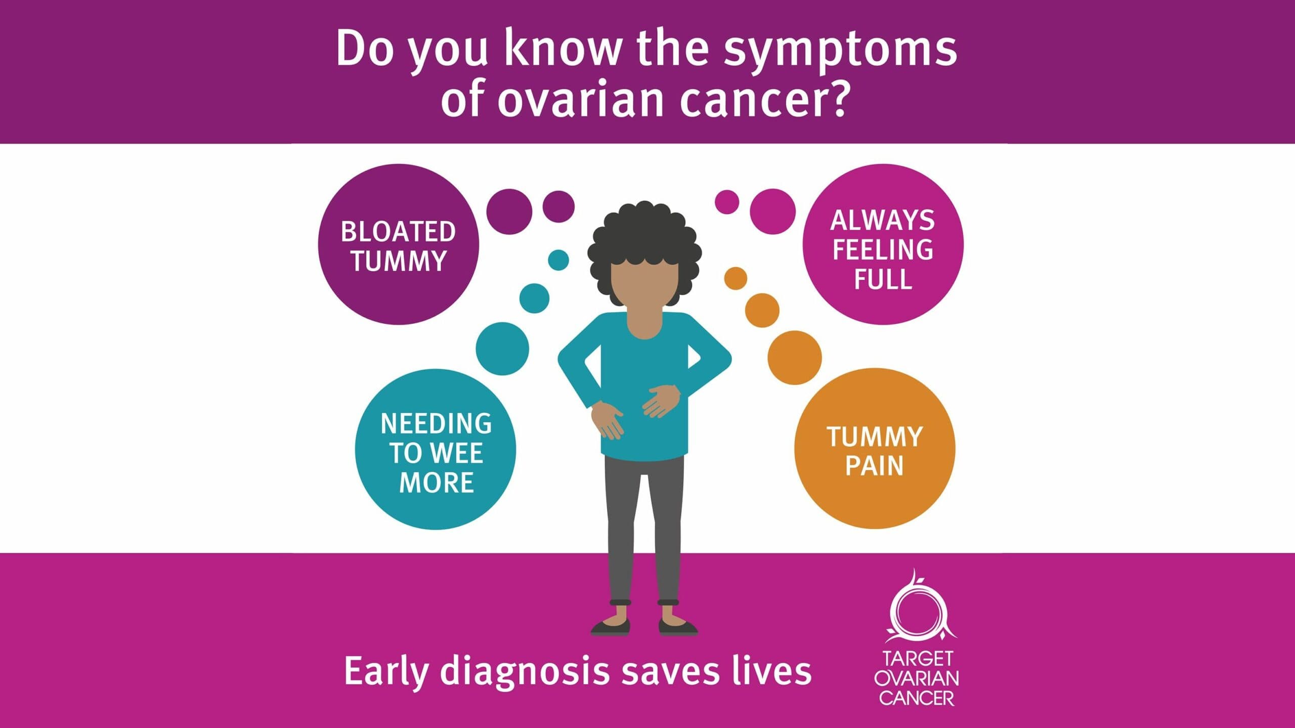 Ovarian Cancer Overlooked